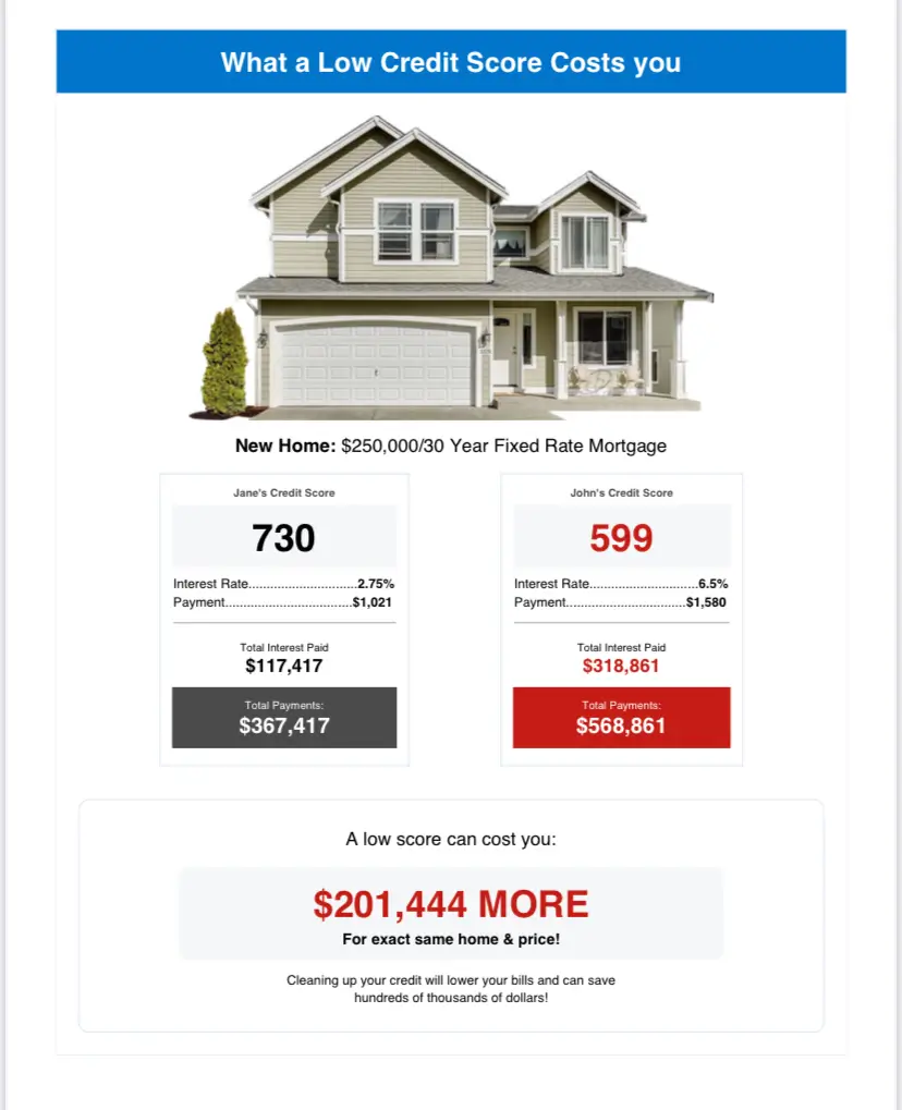Bad Credit Example 1