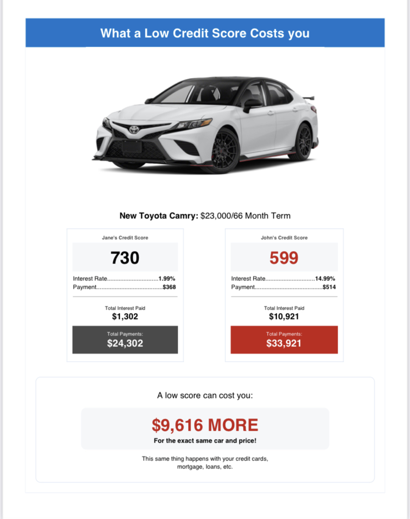 Bad Credit Example 2